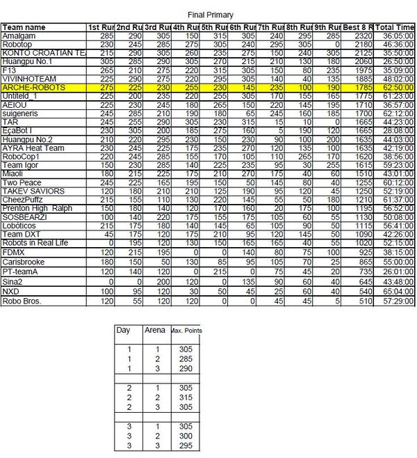 Final score2012.jpg