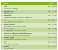 ErgebnisseGO2015.jpg
