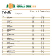 ErgebnisseASecondary2013.jpg